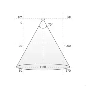 Spot LED Atom 2700K 24V/3W