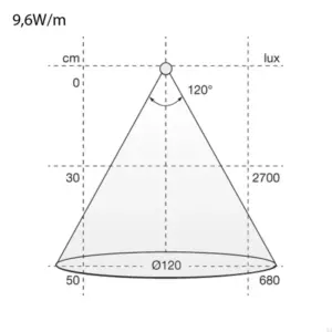 Pasek Ledowy Flexy 2216 1000 24V/9,6W 3000K