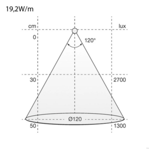 Pasek Ledowy Flexy 2216 3000 24V/19,2W 3000K