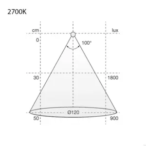 Pasek Ledowy Flexy HE6 PW PRO 1000 24V/9,6W 2700K bez Taśmy