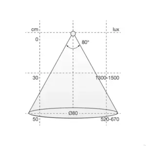 Lampa łazienkowa nad lustro Kinkiet LED Aalto 500 230V/8W 3000K Chrom