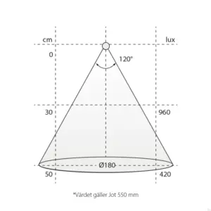 Lampa łazienkowa nad lustro Kinkiet LED Jot D - M 305 mm Chrom